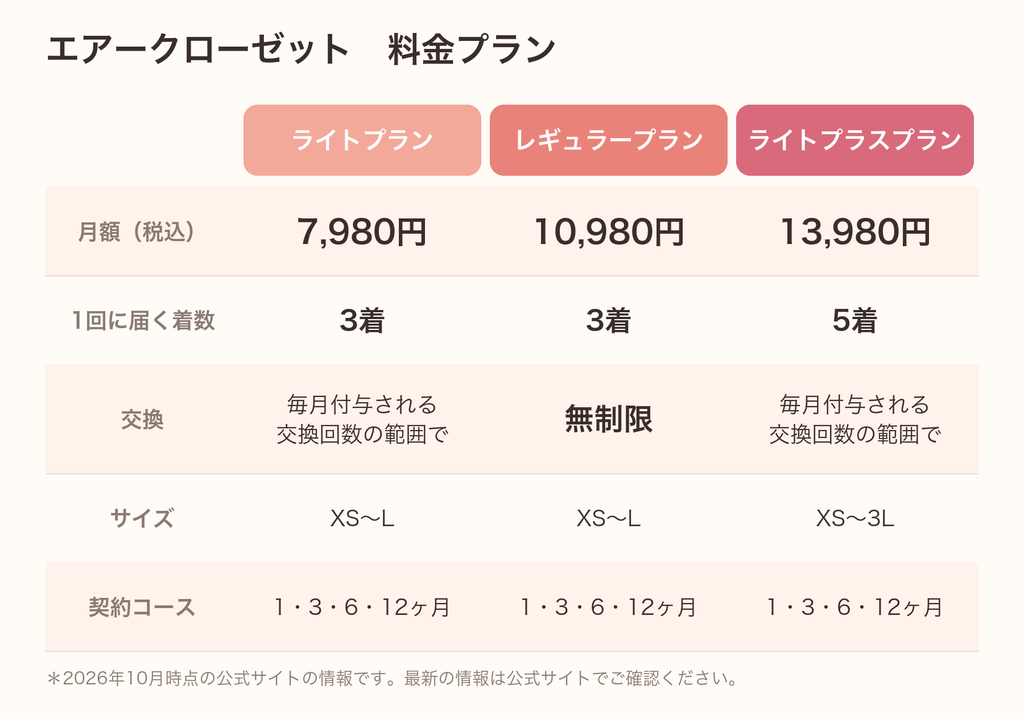 エアークローゼットの料金プラン比較表(ライト・レギュラー・ライトプラス)